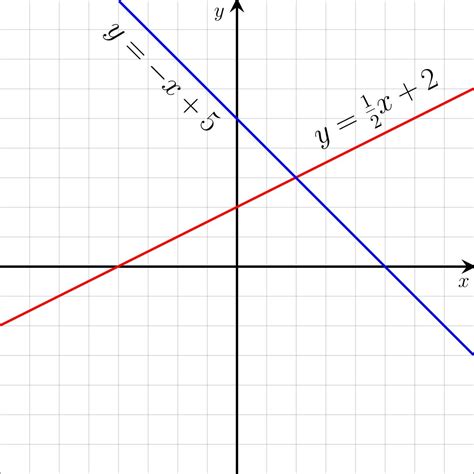 high school definition  linear equation  wikipedia learnmath