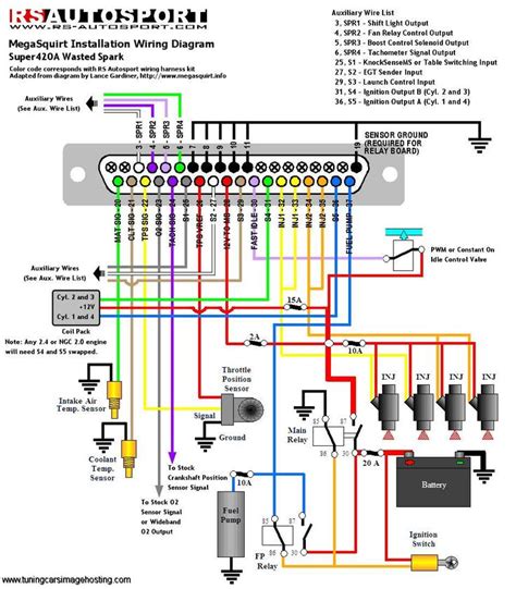 wiring diagram cars trucks wiring diagram cars trucks truck horn wiring wiring  trailer