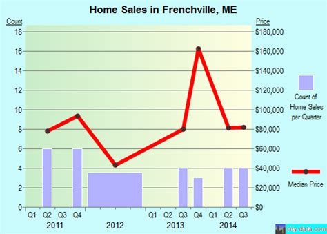 frenchville maine me 04745 profile population maps real estate averages homes