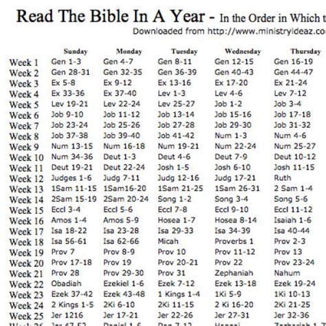 month bible   year reading plan printable