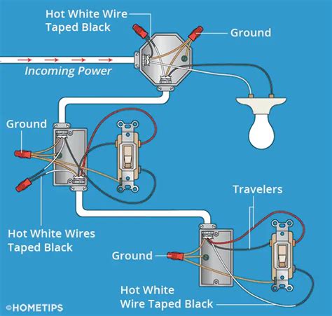 install light switcheshometips   wiring diagram