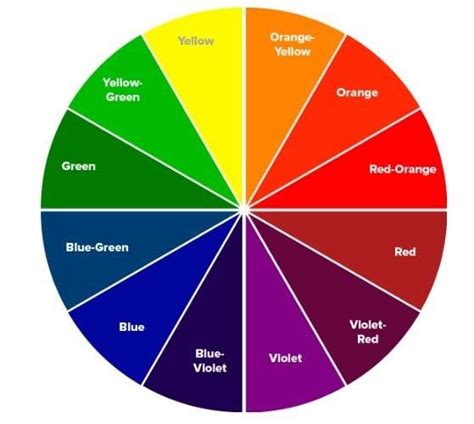 understanding  hair color wheel    applies   hair hair color wheel color