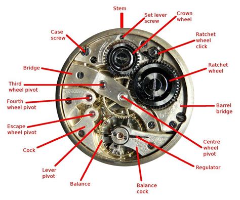 names  movement parts chat  watches  industry   repair talk