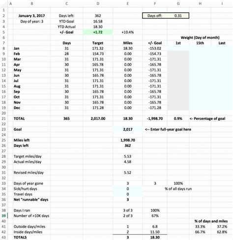 budget spreadsheet template     budget