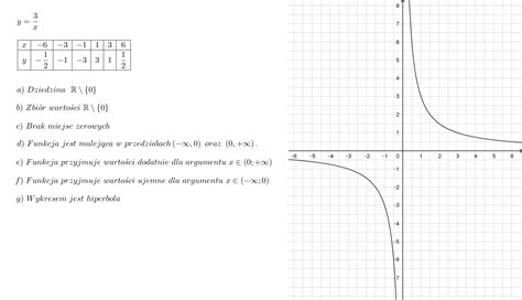 naszkicuj wykres funkcji f x 3 x i opisz jej następujące własności a