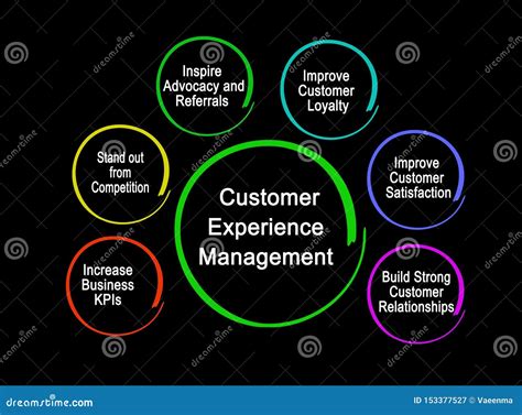 components  customer experience management stock image image