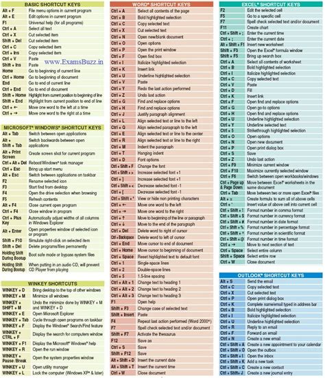 important keyboard shortcuts important  ibps rbi nicl ssc