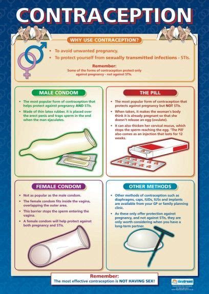 contraception poster this poster describes the different types of