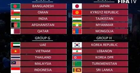 jadwal lengkap kualifikasi grup piala dunia  qatar zona asia