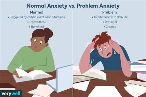 nervous vs anxious what s the difference