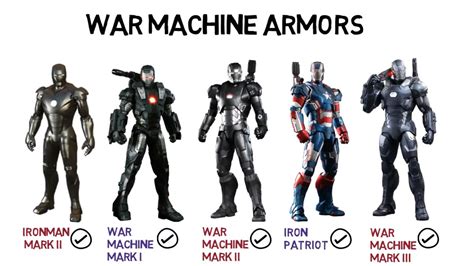 mcu war machine suits