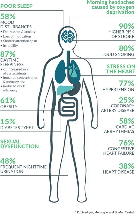 sleep apnea s symptoms and health risks cansleep