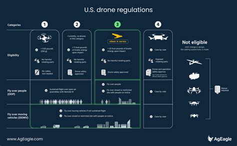 drone regulations operations  people explained ageagle aerial systems
