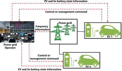 schematic diagram   ev charger  scientific diagram