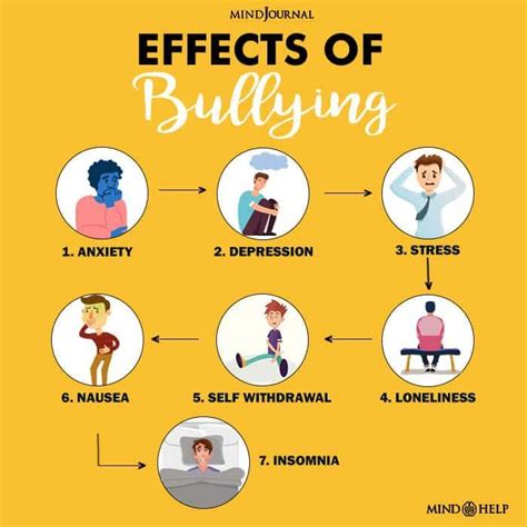 effects  bullying     bullying effects  bullying