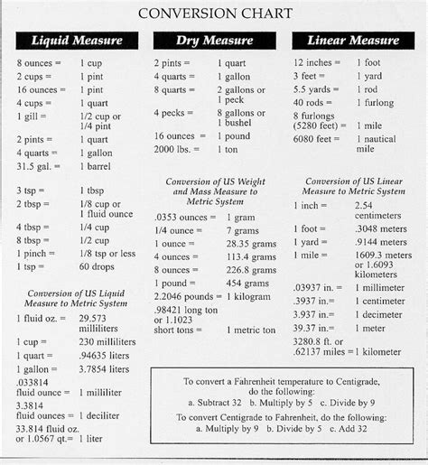 projects   images  pinterest metric conversion chart