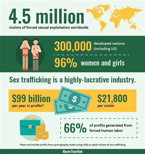 Human Sex Trafficking Lawsuit How Civil Law Empowers Survivors