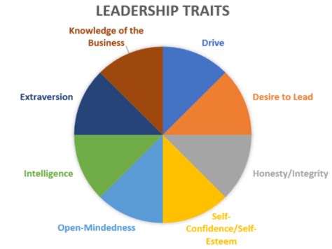 effective leader principles  management