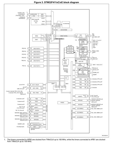 stmfblockdiagram hackaday