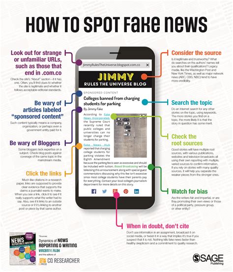 “how To Spot Fake News” Poster And Podcast – Dynamics Of Writing