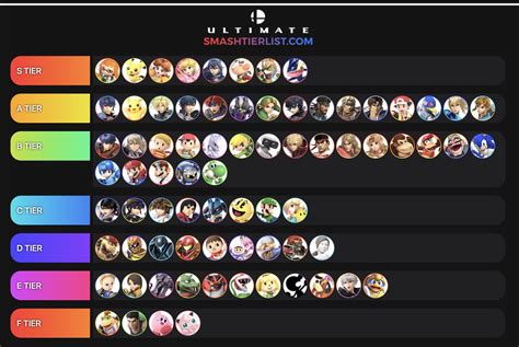 smash ultimate  characters  smash ultimate tier list gamers