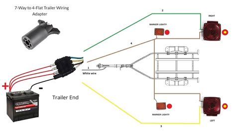 trailer wiring diagram  pin  test lights youtube