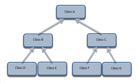 types of inheritance in c