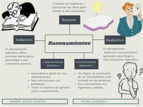 Tipos De Razonamientos Udocz