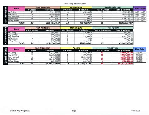 Free Pto Tracker Excel Template 2022 Free Printable Templates