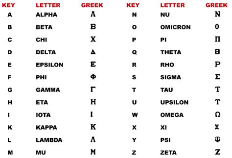 bruno santini  greek letters occur