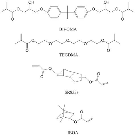 chemical structure  monomers utilized   study     scientific