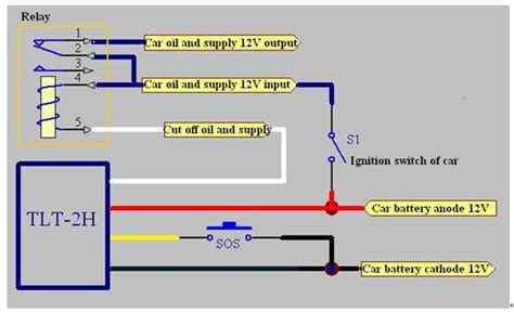 passtime ptc  gps wiring diagram  wallpapers review