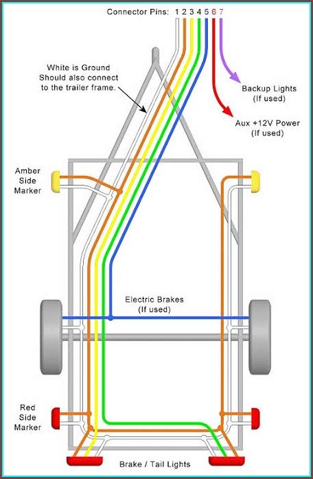 wiring diagram   pin trailer plug diagrams resume examples