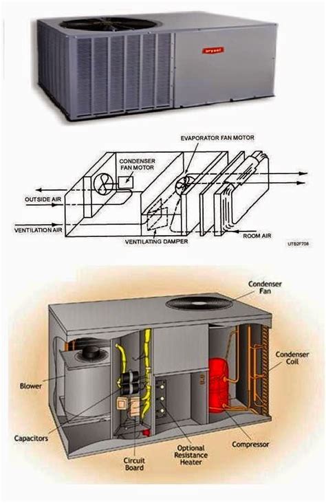 rooftop unit diagram  drawing  shows  typical rooftop package installation sc  st