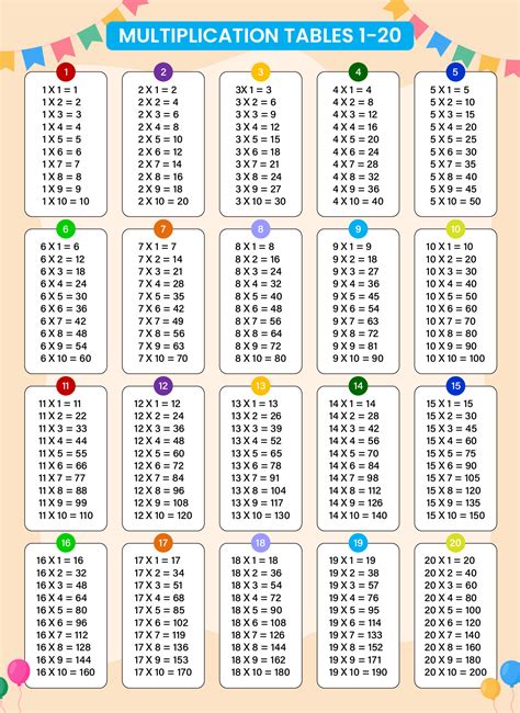 times tables chart printable