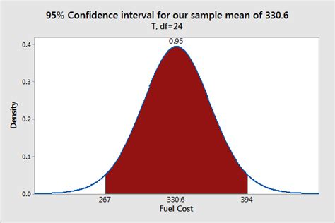 hypothesis testing  confidence intervals statistics  jim