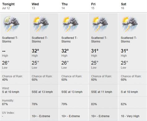 weather forecast   week brigatti   singapore adventure