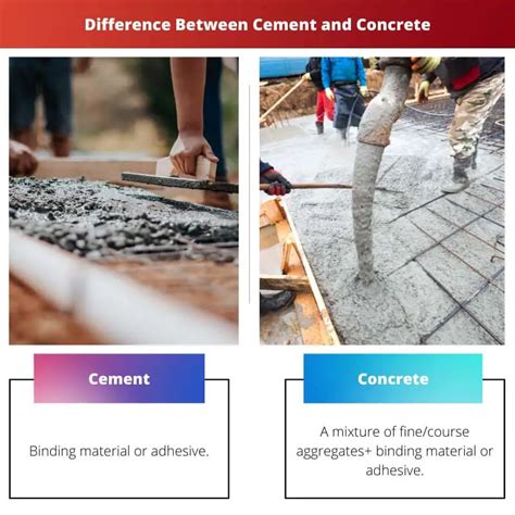 cement  concrete difference  comparison