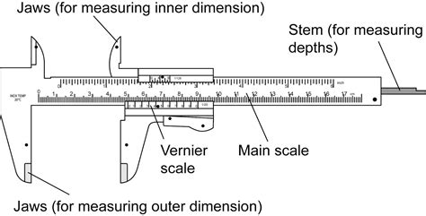 science measurements