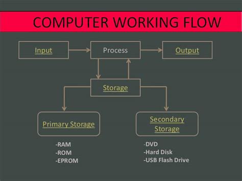definisi lengkap  kerja sistem komputer menurut pakar