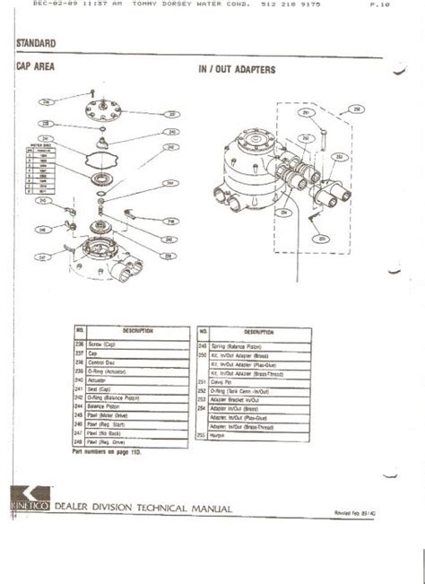 kinetico model  manual
