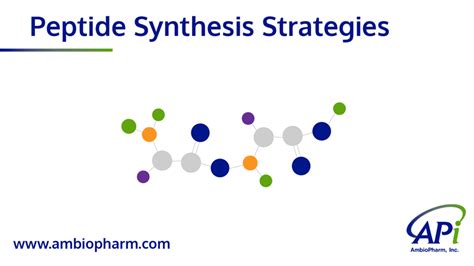 peptide synthesis strategies ambiopharm