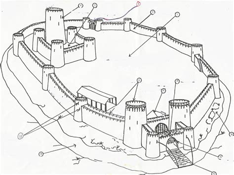 parts   castle diagram quizlet