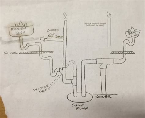 ive   sink drainage issues  advicediagram  correct terry love plumbing advice