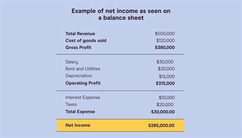 find net income  beginners pareto labs