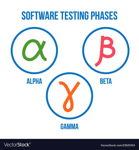 software testing phases alpha beta gamma vector image
