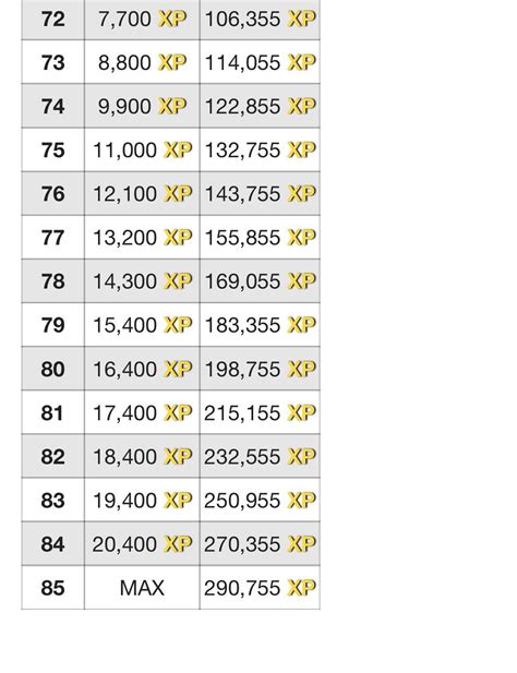 picture showing   xp needed   level    level