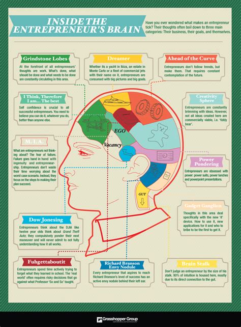 Dissecting The Entrepreneur’s Brain [infographic] Alleywatch