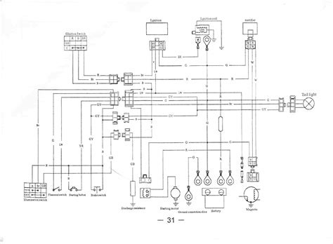chinese quad electrical diagram cc atv wiring fusebox  wiring diagram series player