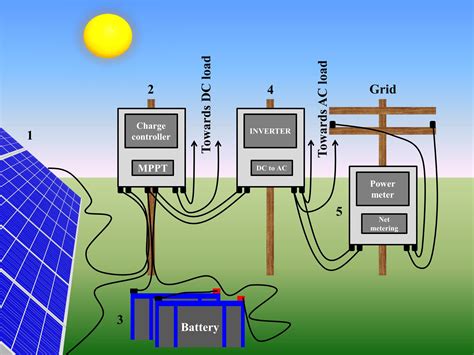 components   solar pv system